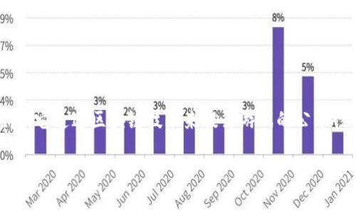 游戏运营区块链是一个结合了游戏产业和区块链技术的概念。它通过区块链技术来提升游戏的公平性、透明度和可玩性。下面是对“游戏运营区块链”的详细解析。

### 深入解析游戏运营区块链及其潜力