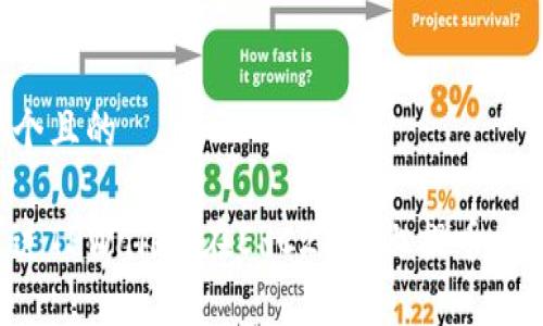 思考一个且的

如何通过TPWallet在ERC20链上提币：简单指南