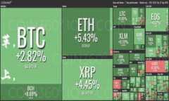 区块链信任重塑是指利用