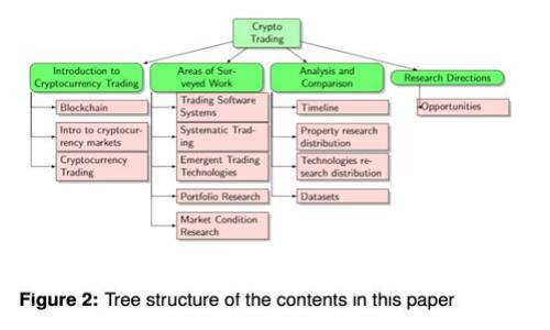 如何从TPWallet提现数字货币：详细指南